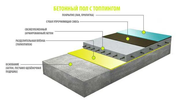 Строительный чертеж для укладки бетонных полов