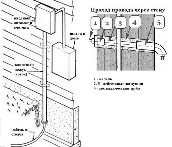 Метод прокладки проводов через внешнюю деревянную стену