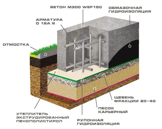 Строительство фундаментных плит
