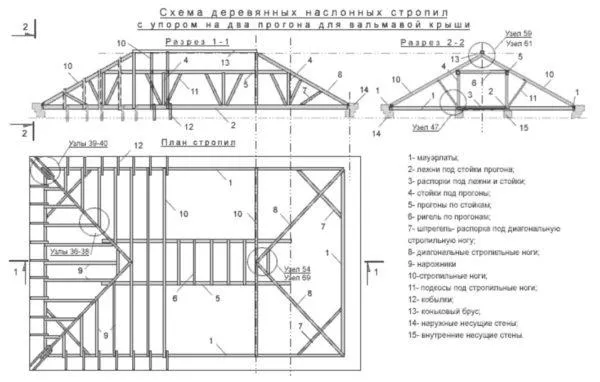 Схема шатровой крыши (перекрывающиеся стропила, опирающиеся на две обрешетки)
