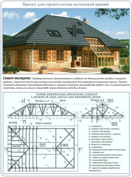Архитектурные и технические характеристики шатровой крыши