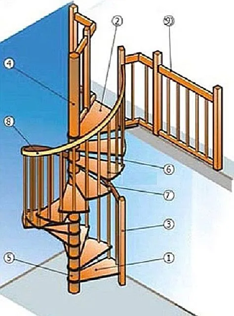 Распространенные конструкции лестниц