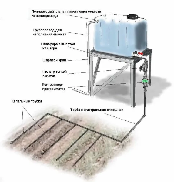 Как сделать водопровод для полива на даче из бочки