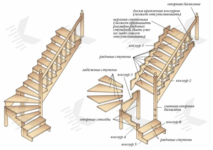 Схемы лестниц