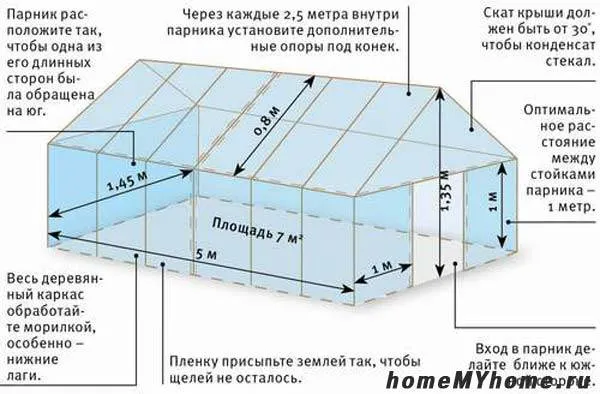 Схема строительства классического дома