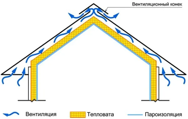Схема изоляции крыши