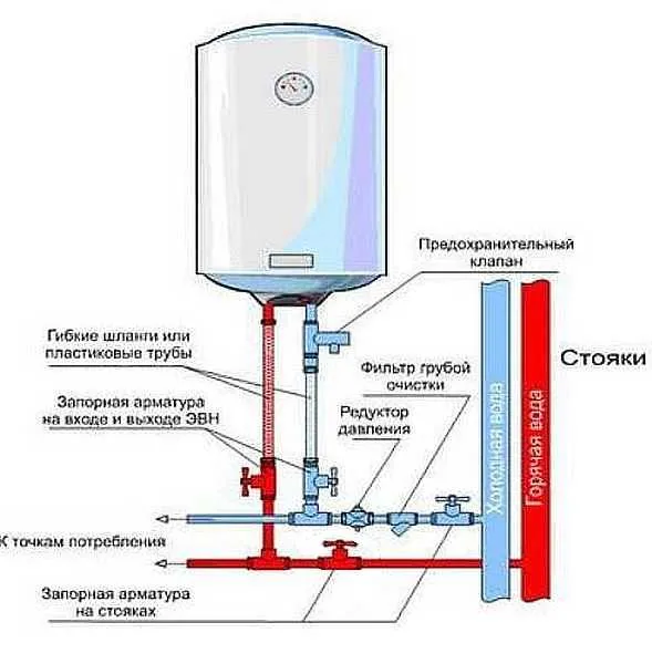 Схема подключения водонагревателя и водопроводных труб