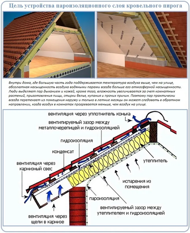 Как изготавливаются пароизоляционные мембраны для крыш