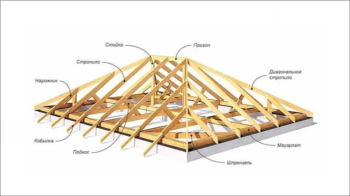 Стропильные системы для шатровых крыш