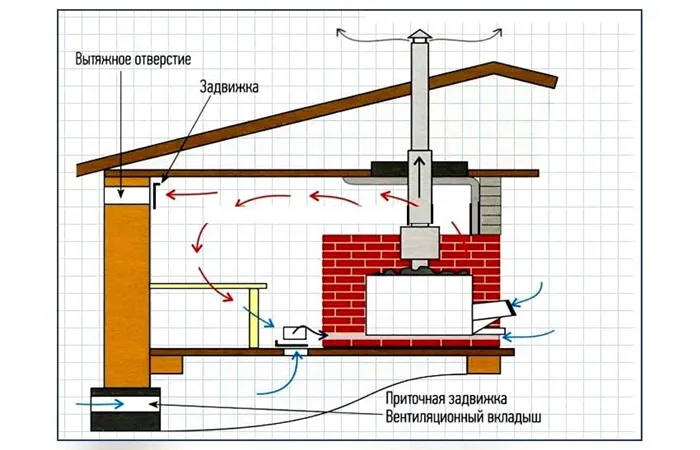 Системы и арматура для вентиляции ванных комнат