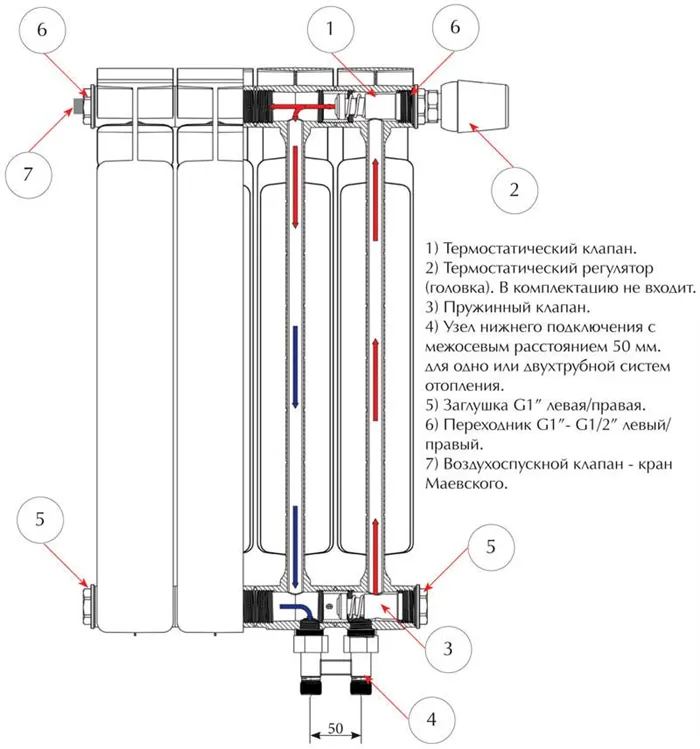 Выбор биметаллических радиаторов в зависимости от их компонентов