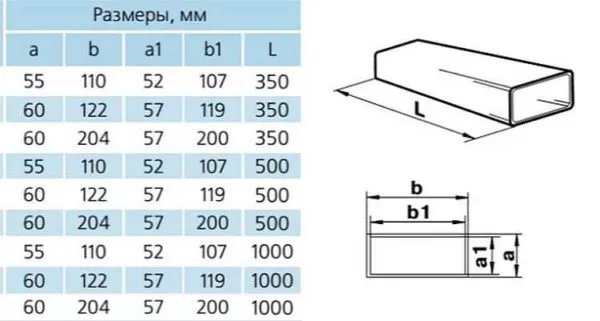 Размеры плоского вентиляционного канала из ПВХ для вытяжки