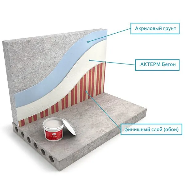Нанесение бетона Actum на стены