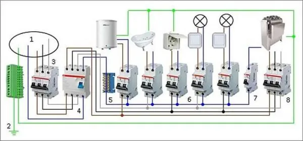 Пример трехфазной системы - типы автоматических выключателей
