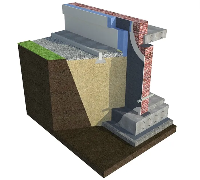 Комплексные гидроизоляционные решения с кирпичными стенами.