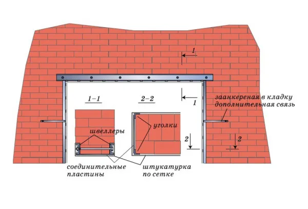 Принципиальная схема усиления дверного проема в несущей стене