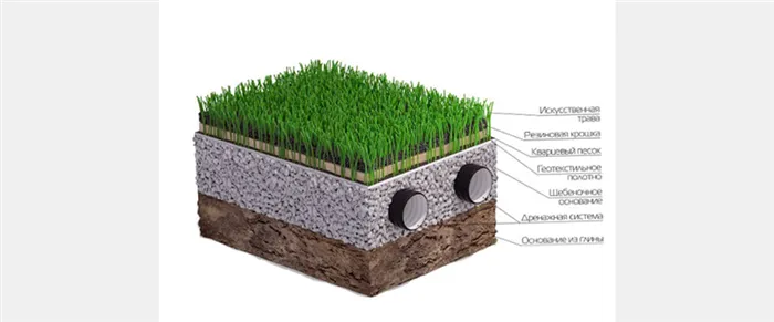 Искусственная трава для рулонных газонов - как установить