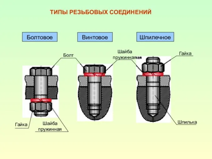 Винтовые соединения