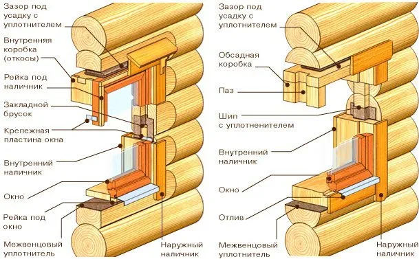 Схема крепления окна сруба