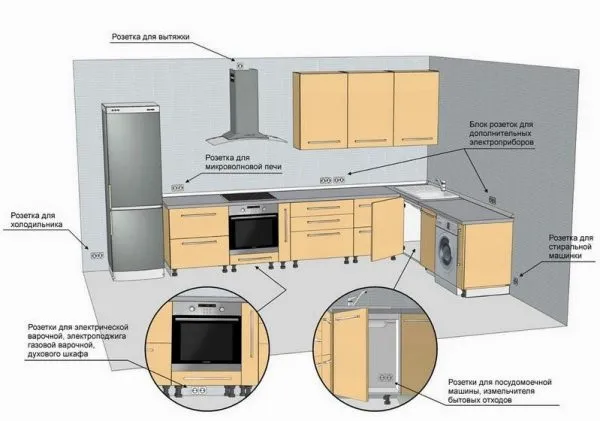 Конфигурация розеток и выключателей на кухне