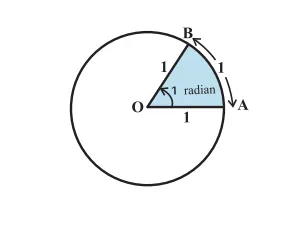 Пример радиусов в окружности