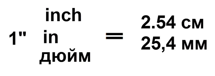Перевести дюймы в сантиметры онлайн: сколько сантиметров в дюйме + таблицы