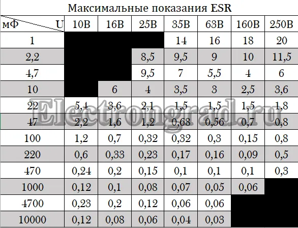 Таблица цен на конденсаторы с максимальным ESR