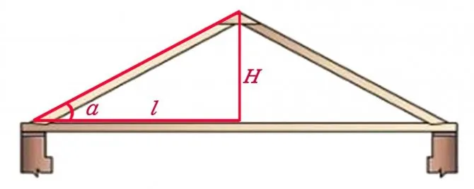 Как рассчитать уклон крыши
