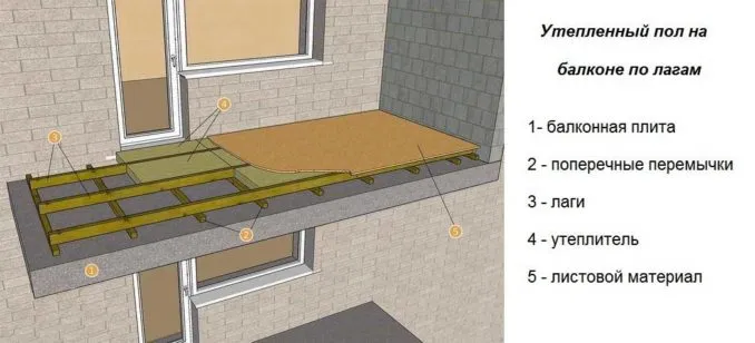 Как построить балкон над полом лоджии и балками