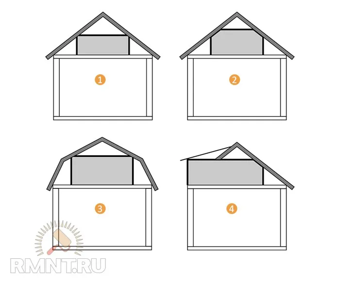 Какова форма чердачной крыши?