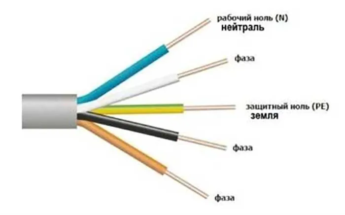 Цветовой код для кабеля