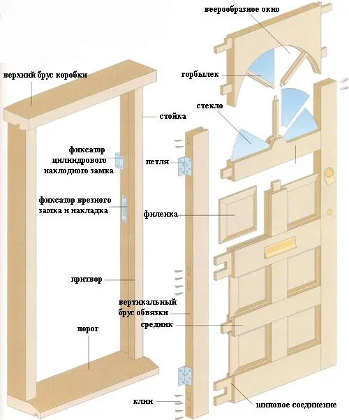 Схема двери с панелями