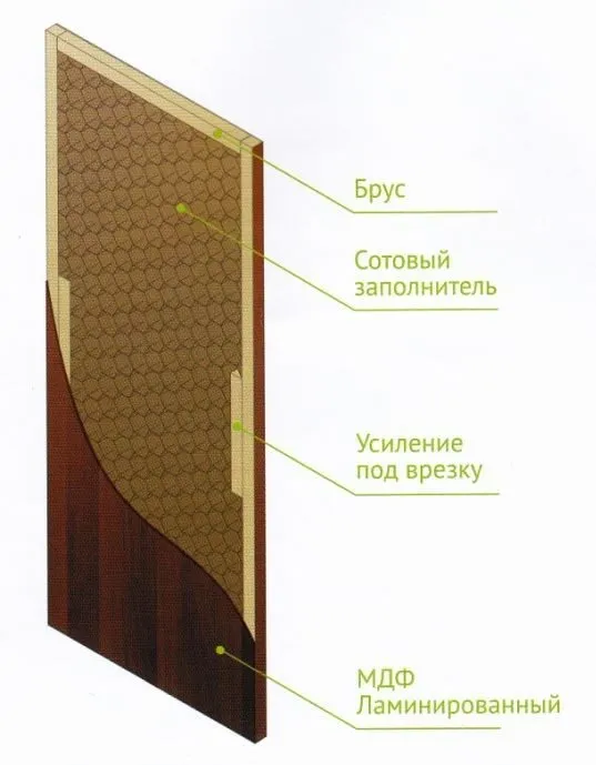 Схема сборки дверцы панели