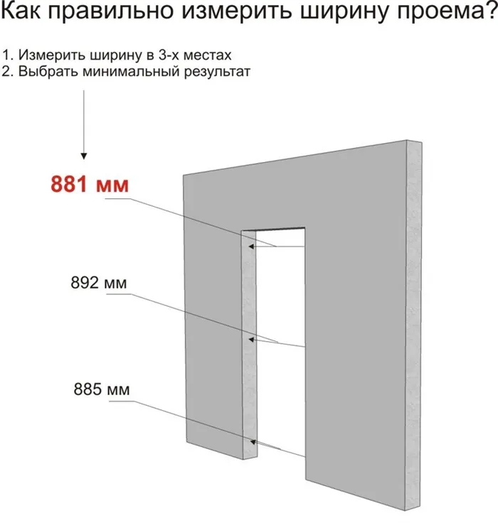Измерьте дверной проем в трех точках