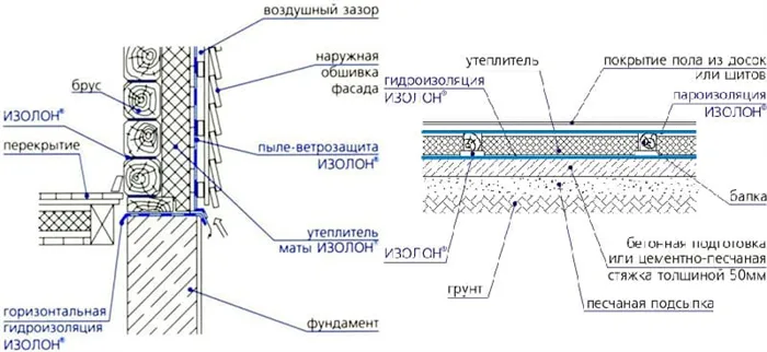 Диаграмма структуры и применения Изолона