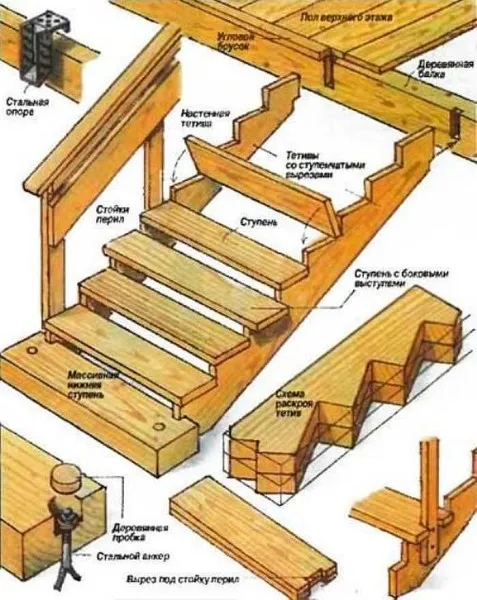Монтаж балочной лестницы
