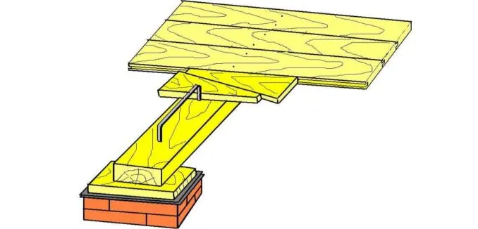 Πώς να ισοπεδώσετε μια ξύλινη σανίδα: τραβώντας την προς τα πάνω και στερεώνοντάς την καλά στις δοκούς