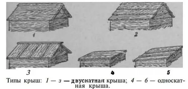 Конструкция ячеистой крыши