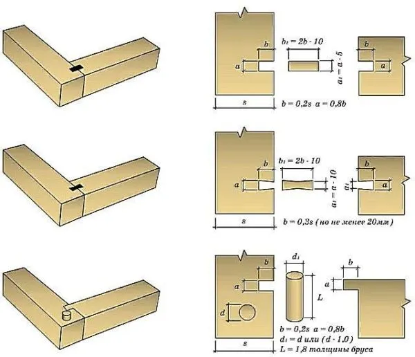 Если вам проще собрать дверное полотно из деревянных брусьев, вам поможет следующая схема соединения.
