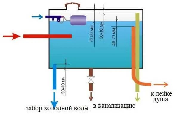 Как построить резервуар для воды с автоматическим контролем уровня