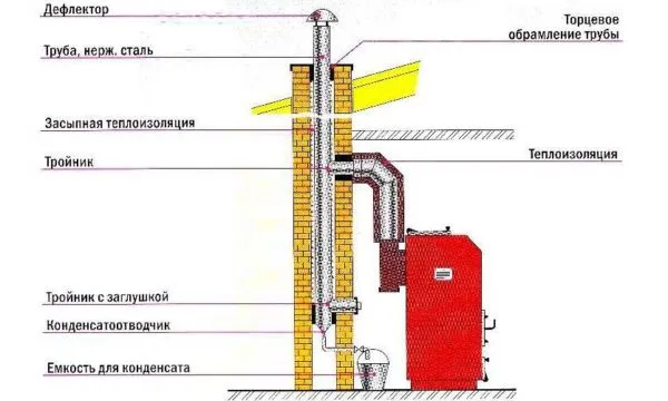 Проектирование кирпичных дымоходов для газовых котлов с металлическими вставными гильзами