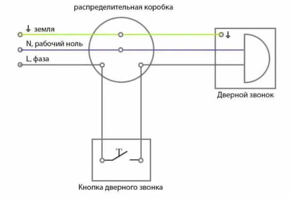 Как расположить электрические колокола - пошаговые инструкции