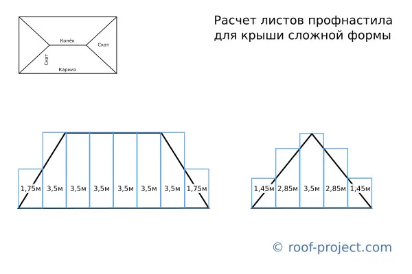Расчет волнистых металлических листов для крыш