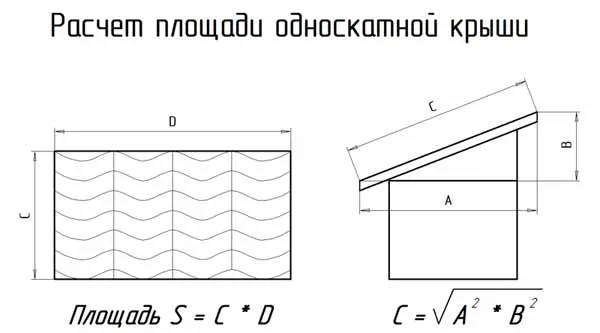 Определение площади односкатной крыши