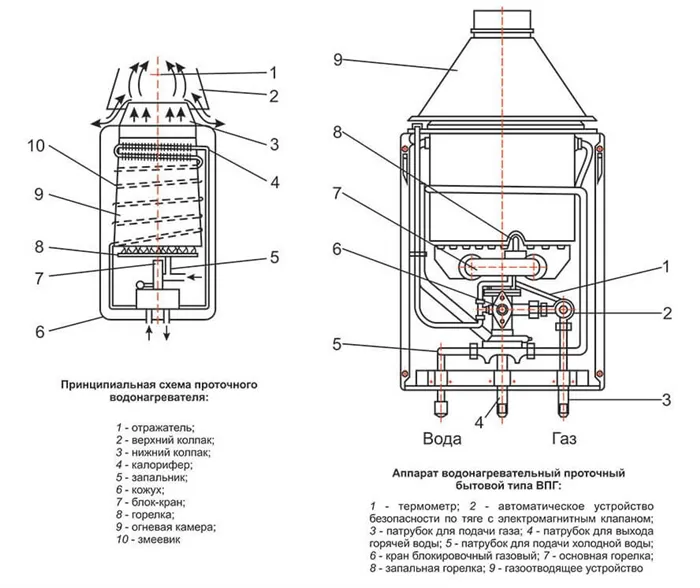 Схема проточного газового водонагревателя