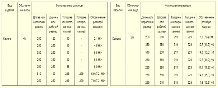 Размеры кирпича: параметры для красного и известнякового кирпича + (Таблица)