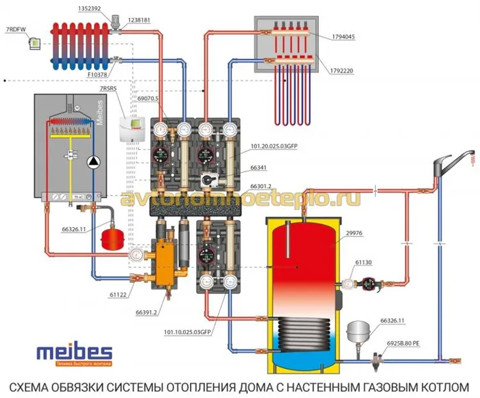 Схема подключения системы отопления с газовым котлом