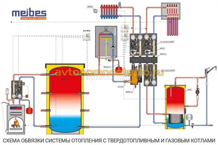 Диаграмма системы отопления, сбалансированной с твердотопливным и газовым котлом