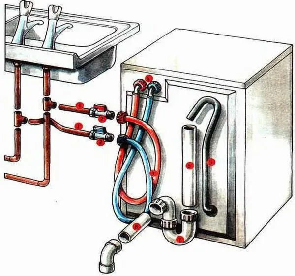Существуют стиральные машины, которые можно подключать как к горячей, так и к холодной воде.