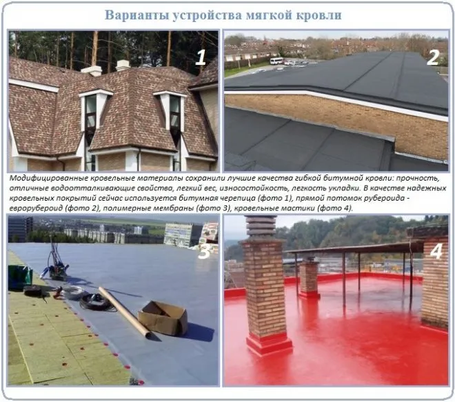 Галечные крыши и строительные материалы